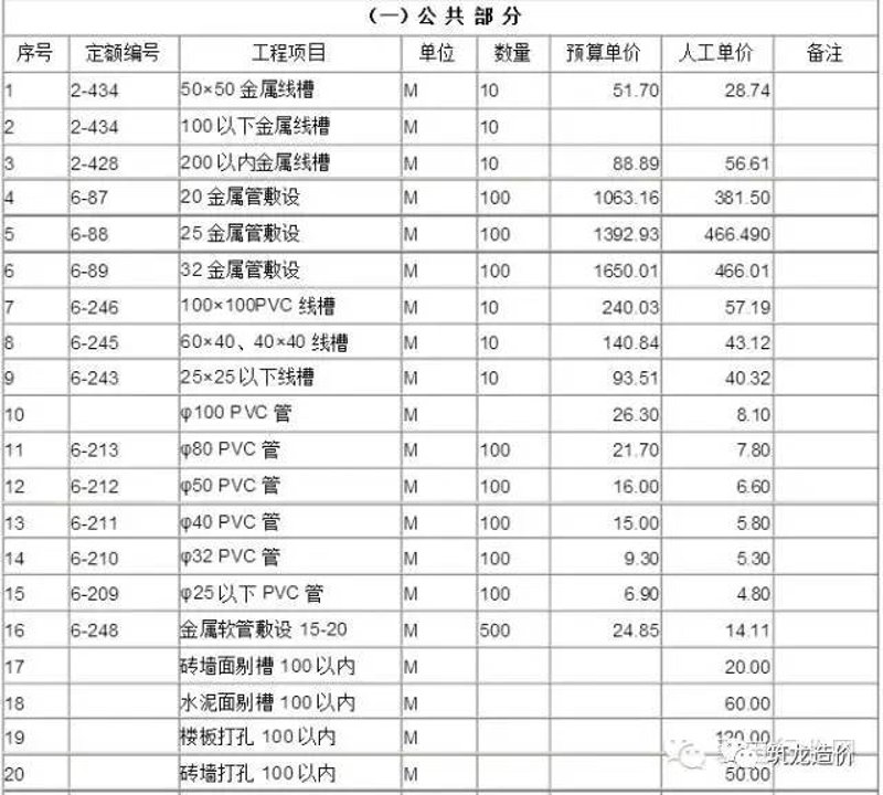 在众多的工程行业中，工业安装与民用安装